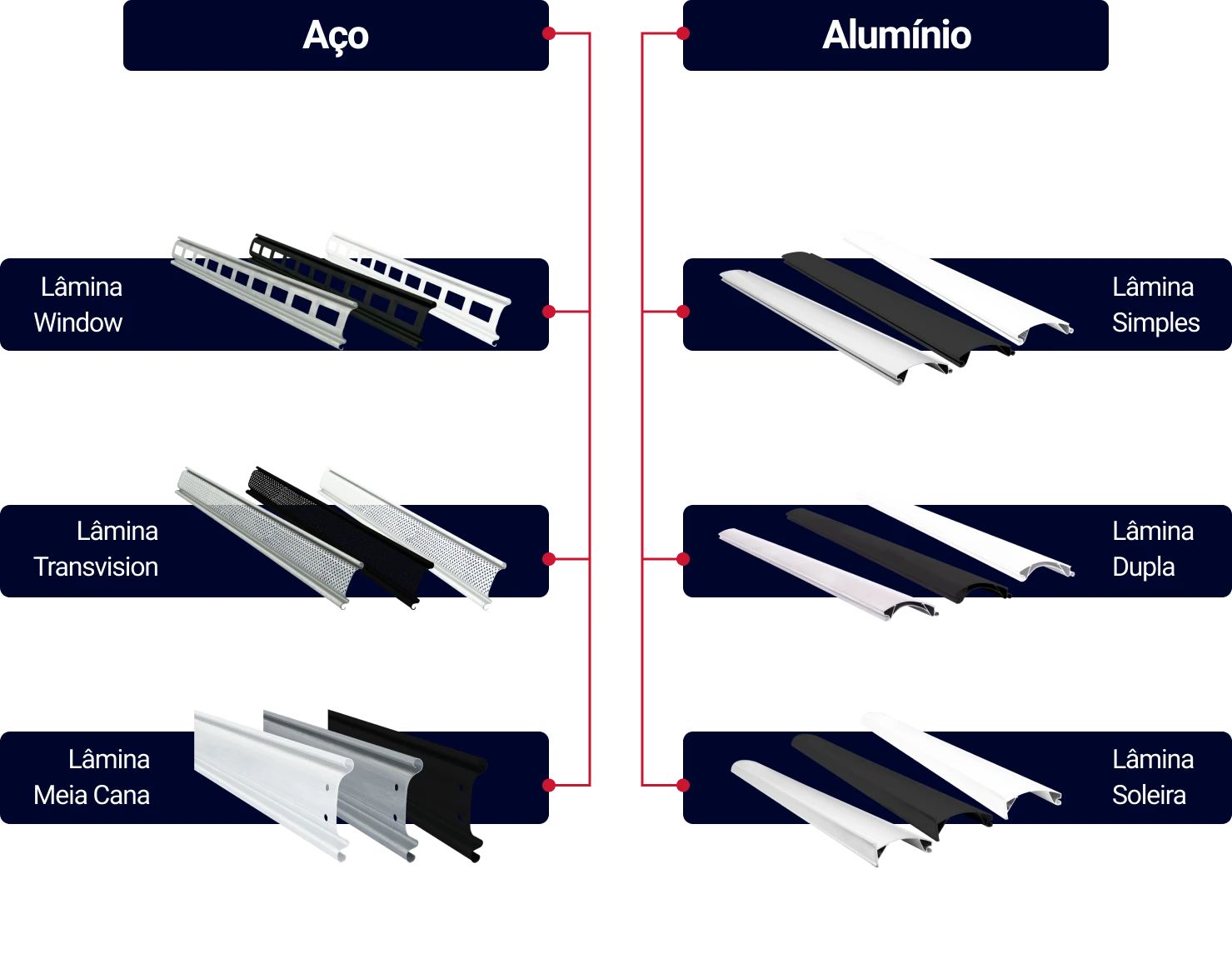 Modelos de portas comerciais, industriais e residenciais